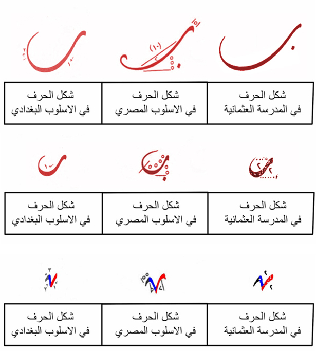 حروف اللغة العربية بالخط الديواني