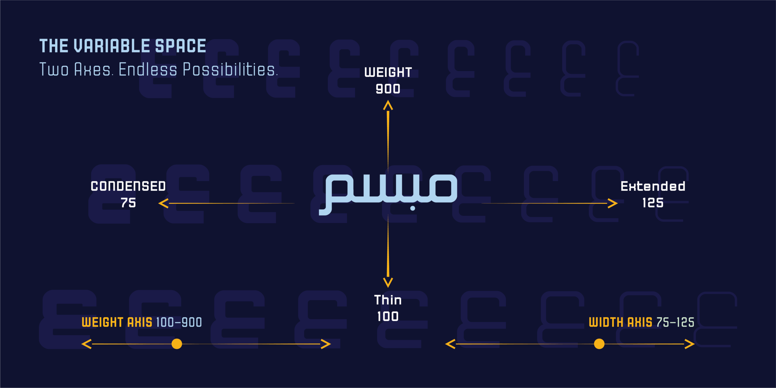 لوحة توضح النظام المتغير في الخط الطباعي "مبسم"